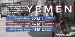 Yemen Statistics