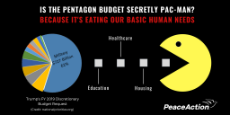 is-the-pentagon-budget-secretly-pac-man-twitter