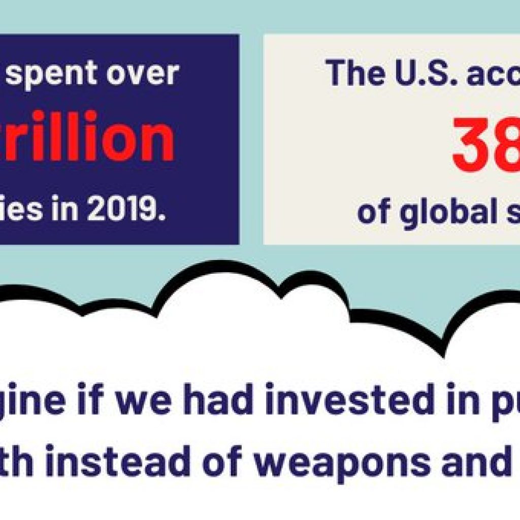 Joint Statement: U.S. organizations react to global military spending report